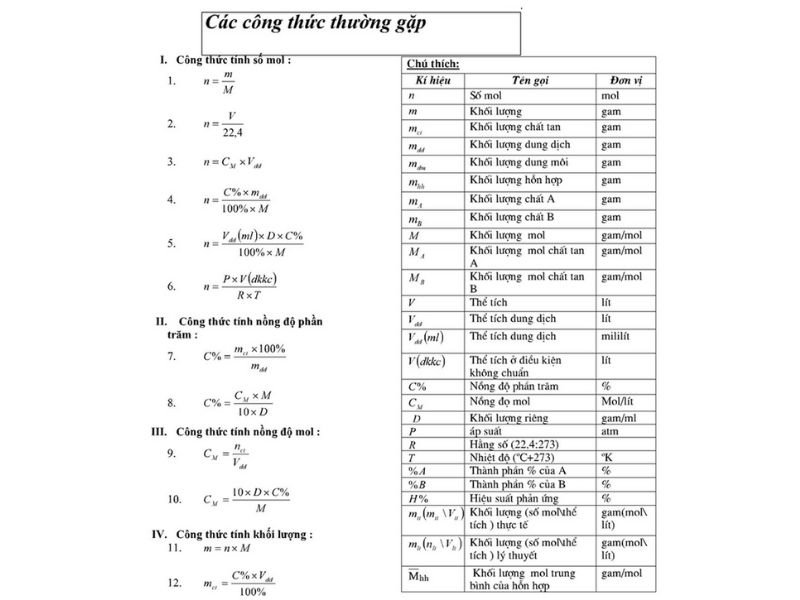 Bảng các công thức hóa học lớp 8, lớp 9