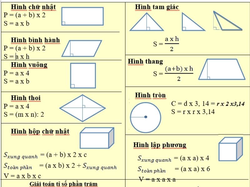 Bảng công thức tính diện tích hình học lớp 5