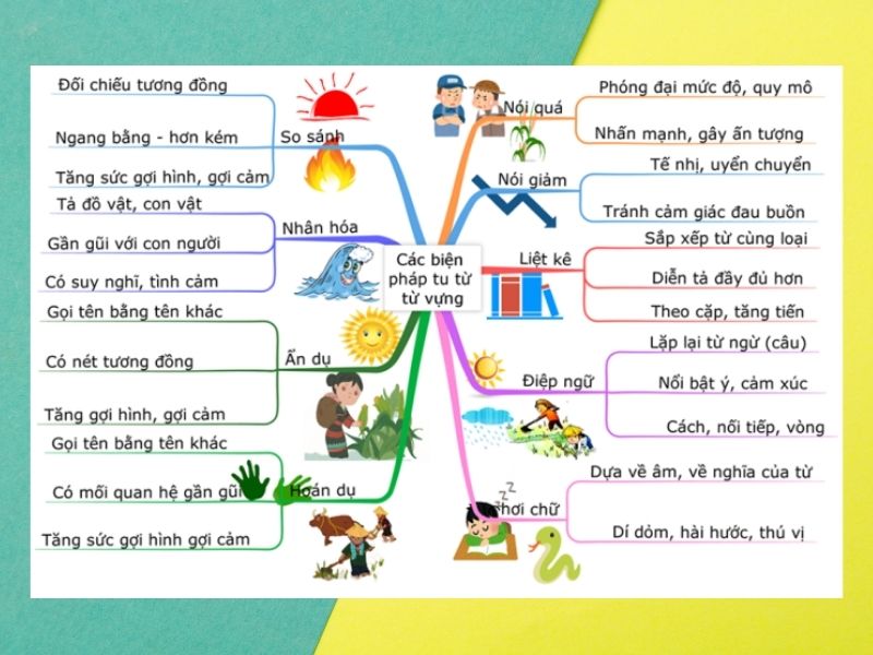 Các biện pháp tu từ thường gặp Các biện pháp tu từ thường gặp