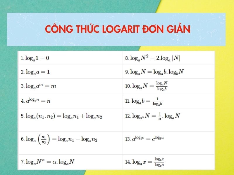 Công Thức Logarit Lớp 12 Bảng Công Thức đầy đủ Chi Tiết Nhất