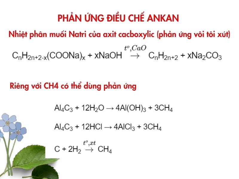 Phản ứng điều chế ankan Phản ứng điều chế ankan