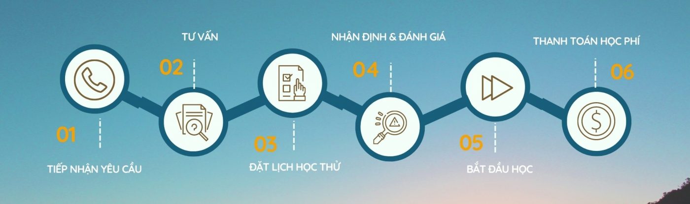 Quy trình làm việc