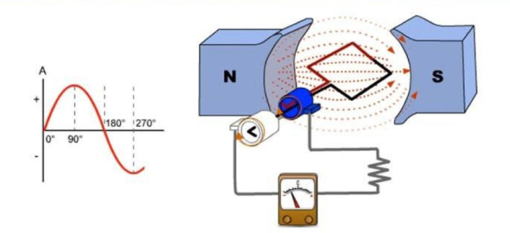 Hiểu Rõ Công Thức Tính Gia Tăng Dân Số Tự Nhiên