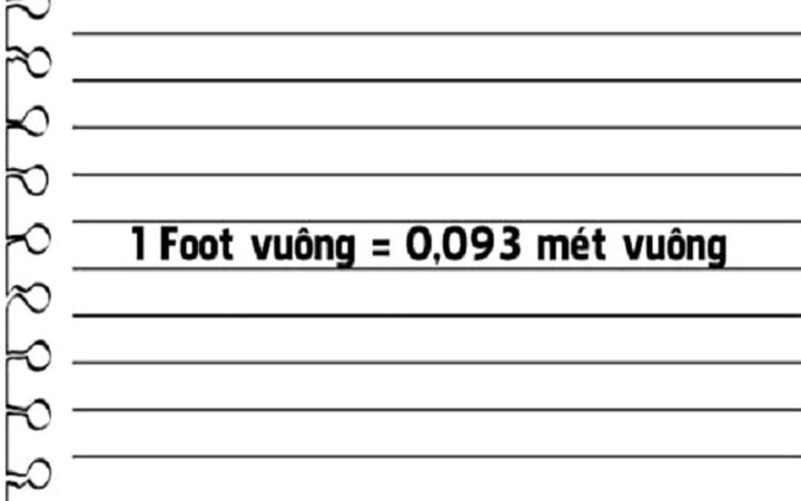 Bảng chuyển đổi đơn vị đo diện tích đất sang mét vuông, hỗ trợ cách tính diện tích thửa ruộng hình chữ nhật.