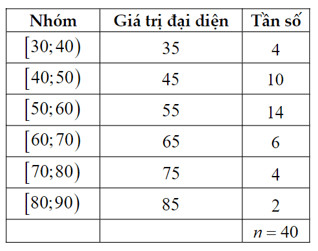 Bảng giá trị đại diện của mẫu số liệu chiều cao cây, cơ sở cho công thức tính phương sai độ lệch chuẩn