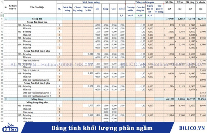 Bảng tính khối lượng bê tông cho phần ngầm công trình, giúp dự toán chính xác