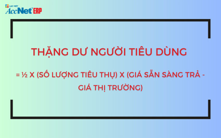 Biểu đồ minh họa cách tính thặng dư tiêu dùng trong kinh tế học
