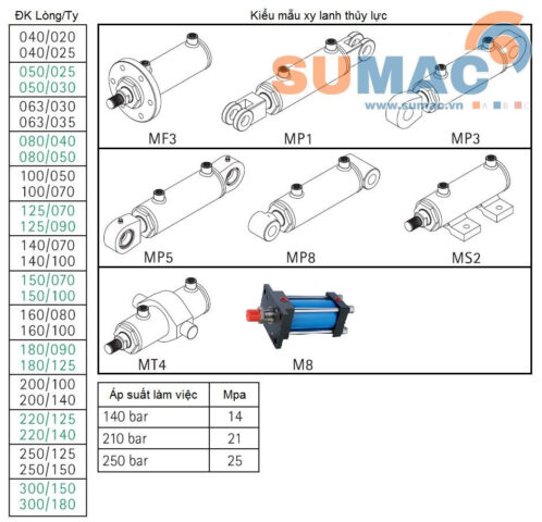 Các mẫu xilanh thủy lực đa dạng ứng dụng trong công nghiệp
