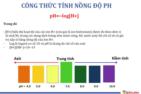 Các phương trình hóa học về công thức tính pH cho các dung dịch
