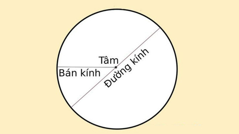 Các yếu tố cần thiết để áp dụng công thức tính diện tích xung quanh hình trụ tròn