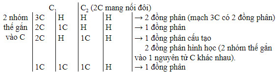 Cấu trúc các đồng phân Anken của C5H10, thể hiện sự đa dạng về vị trí liên kết đôi và mạch nhánh.