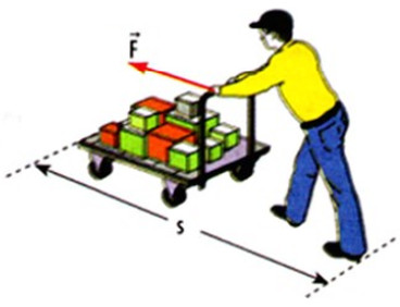 Công thức cơ bản A=F.s để tính công cơ học