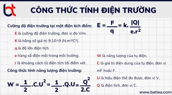 Công thức tính điện trường E, bao gồm công thức cơ bản và công thức chi tiết cho điện trường của điện tích điểm.