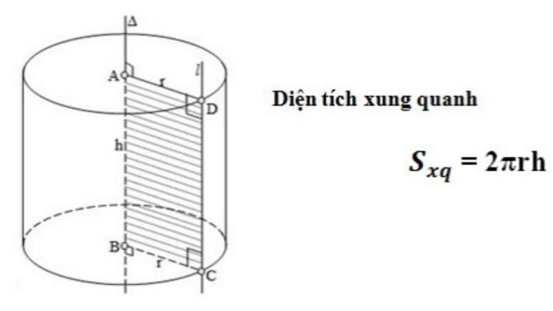 Công thức và minh họa các thông số để tính diện tích xung quanh của hình trụ