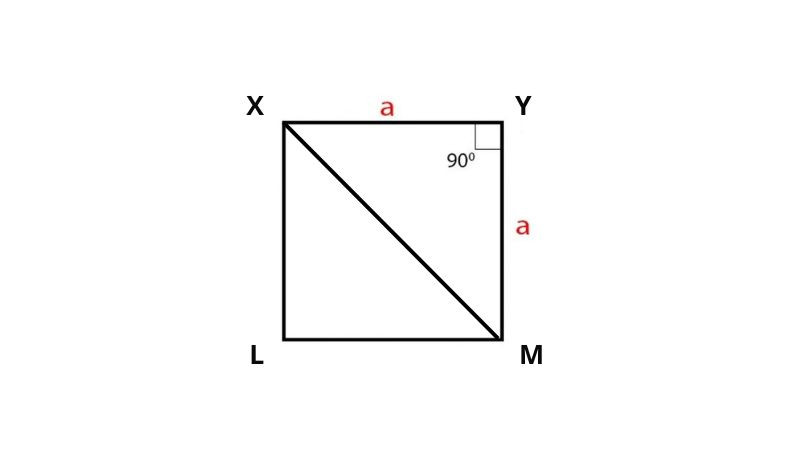 Diện tích của hình vuông bằng tổng diện tích của 2 tam giác được tạo ra từ một đường chéo