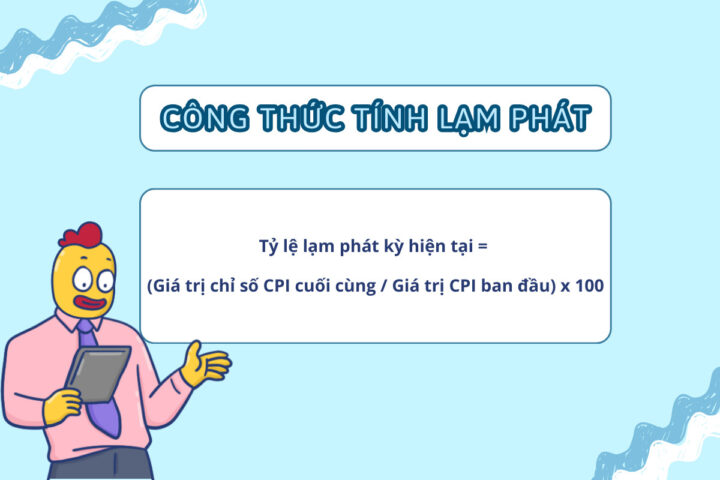Đồ thị minh họa công thức tính tỷ lệ lạm phát dựa trên chỉ số giá tiêu dùng