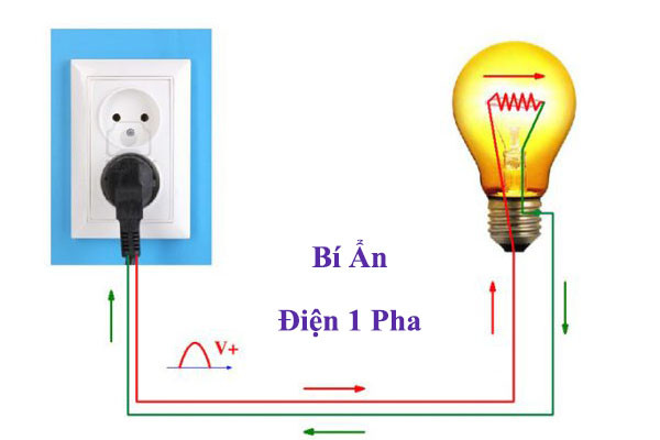 Hệ thống dây dẫn điện 1 pha dân dụng