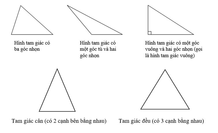 Hình ảnh mái nhà hình tam giác trong kiến trúc