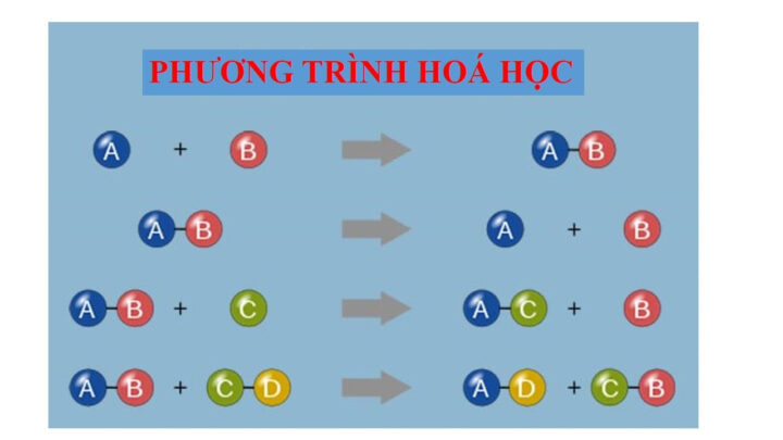 Hình ảnh minh họa các ký hiệu và công thức hóa học, thể hiện sự phức tạp của phương trình hóa học lớp 11