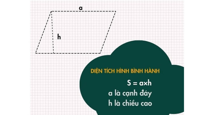 Hình bình hành với đáy 'a' và chiều cao 'h'