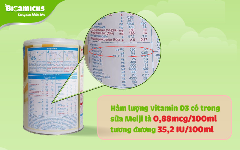 Kiểm tra hàm lượng D3 trên nhãn mác để tính toán lượng cần bổ sung