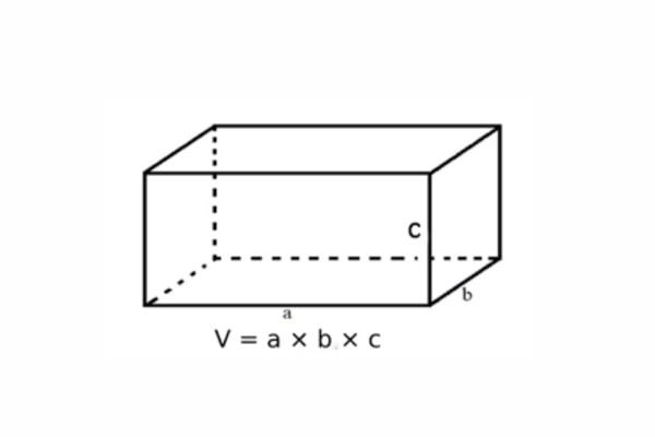 Minh họa các chiều dài, rộng, cao của hình hộp chữ nhật