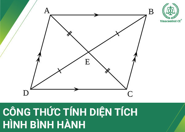 Minh họa chuyển đổi hình bình hành thành hình chữ nhật