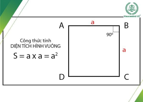 minh họa công thức tính diện tích hình vuông S=a x a