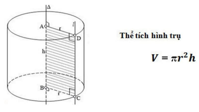 Minh họa công thức tính thể tích hình trụ với bán kính đáy và chiều cao