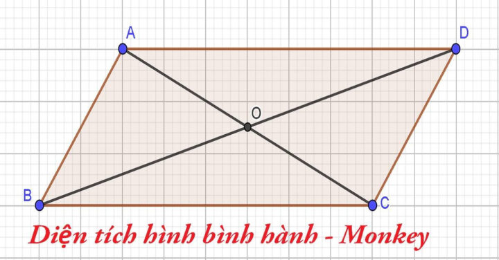 Mối quan hệ giữa hình bình hành và hình thoi trong việc áp dụng các công thức tính diện tích hình thoi