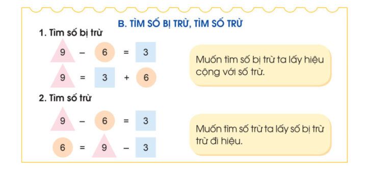 Mối quan hệ giữa số bị trừ, số trừ và hiệu