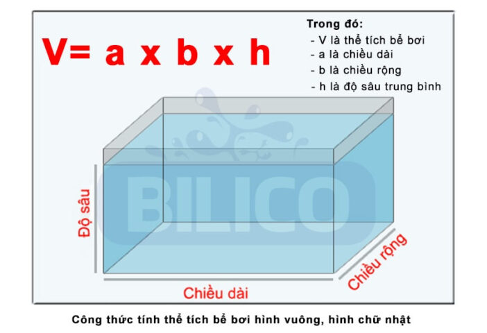 Người phụ nữ đang đo kích thước bể nước hình chữ nhật để áp dụng công thức tính thể tích nước