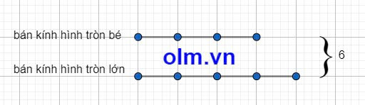 Sơ đồ minh họa hình tròn với các bán kính khác nhau, hỗ trợ tính toán chu vi và diện tích