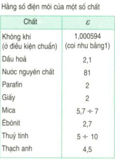Sự tương tác lực điện giữa hai điện tích điểm theo định luật 3 Newton