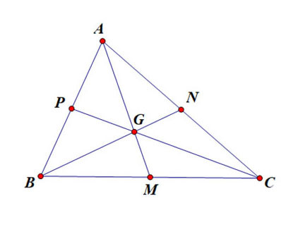 Tỉ lệ AG bằng 2/3 AM, BG bằng 2/3 BN, CG bằng 2/3 CP cho trọng tâm tam giác.