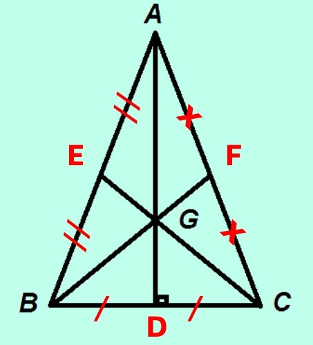 Trọng tâm G của tam giác cân ABC nằm trên đường trung tuyến AD, cũng là đường cao và phân giác.