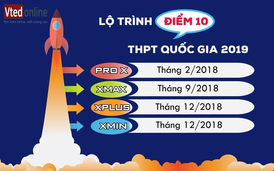 Ứng dụng các công thức tính diện tích trong bài tập hình học vector