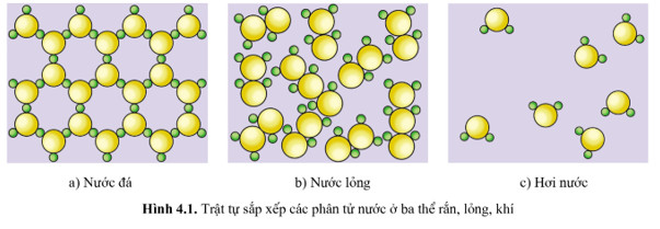 Công Thức Tính Biến Thiên Năng Lượng Tự Do Gibbs Toàn Diện