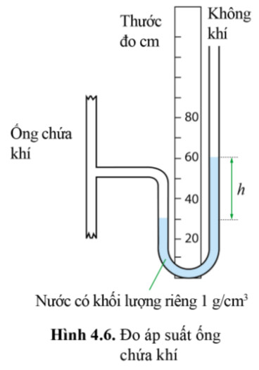 Bài tập minh họa nguyên lý áp suất chất lỏng trong bình thông nhau
