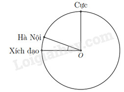 Bản đồ Trái Đất và vĩ độ của Hà Nội dùng để tính độ dài cung kinh tuyến