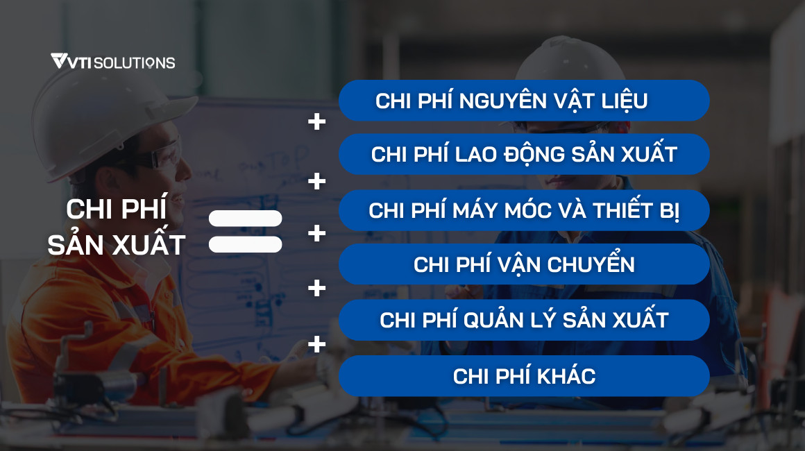 Bảng công thức tính chi phí sản xuất chi tiết với các yếu tố đầu vào