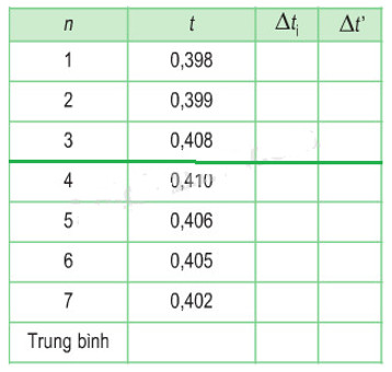 Bảng dữ liệu ghi lại 5 lần đo thời gian rơi tự do của một vật, minh họa số liệu thô dùng để tính toán sai số dụng cụ và ngẫu nhiên