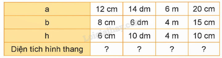 Bảng dữ liệu tính diện tích hình thang với các kích thước khác nhau