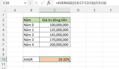 Bảng dữ liệu và công thức tính tốc độ tăng trưởng trung bình năm AAGR gộp trên Excel