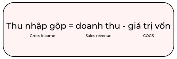 Bảng minh họa các thành phần của thu nhập ròng, giúp hiểu công thức tính thu nhập ròng