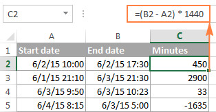 Bảng minh họa công thức tính tổng số phút giữa hai thời điểm trong Excel