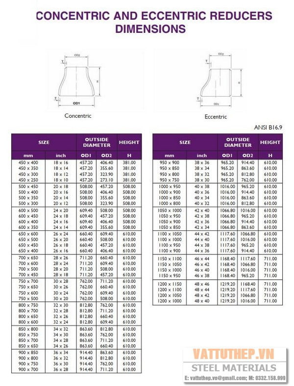 Bảng số liệu kích thước cụ thể của côn thép hàn, giúp kỹ sư dễ dàng lựa chọn phụ kiện phù hợp.