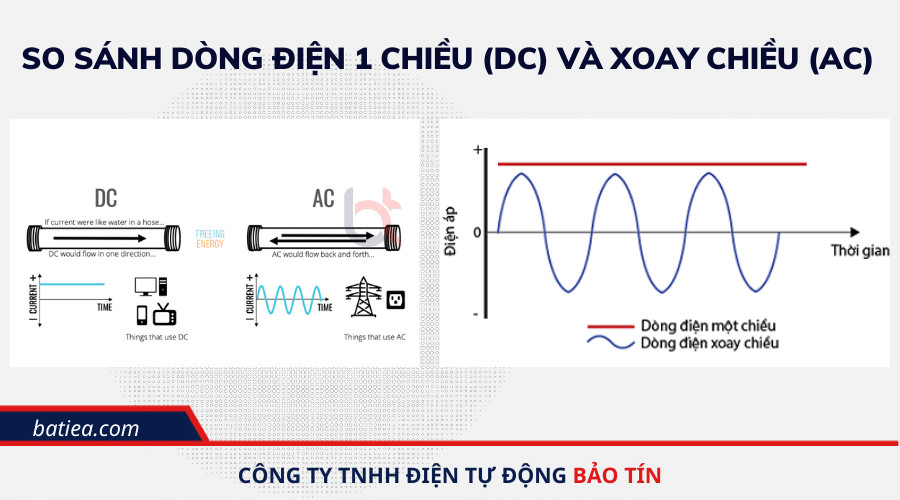 Bảng so sánh chi tiết các đặc điểm của dòng điện 1 chiều và dòng điện xoay chiều