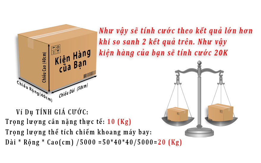Bảng so sánh khối lượng thực và khối lượng thể tích để xác định trọng lượng tính cước.