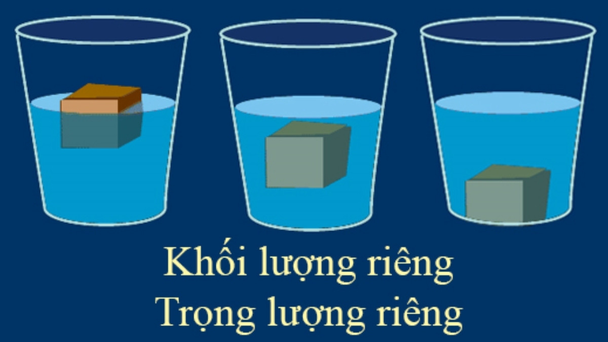 Bảng so sánh khối lượng và trọng lượng của vật chất